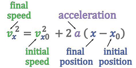 formula for velocity using acceleration.